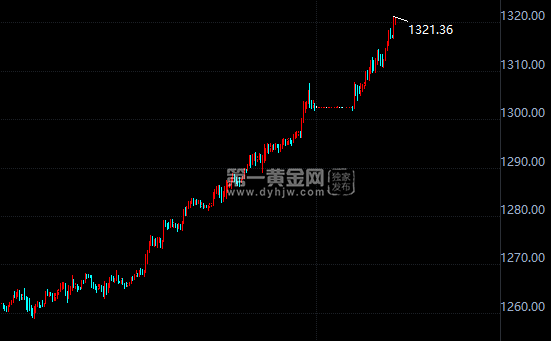 外汇期货股票比特币交易