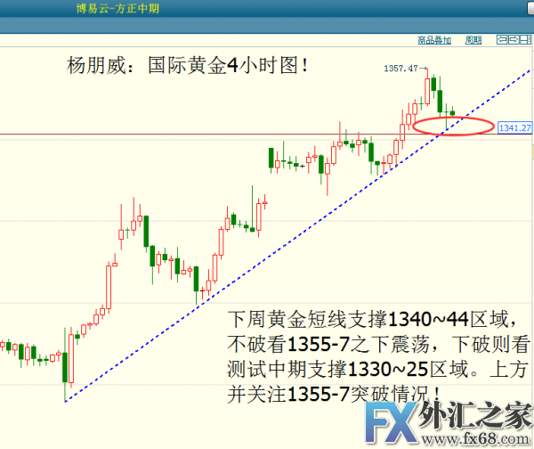 外汇期货股票比特币交易