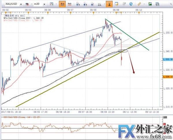 外汇期货股票比特币交易