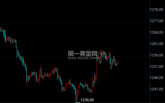 外汇期货股票比特币交易