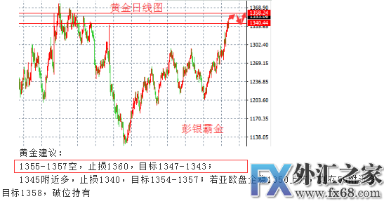 外汇期货股票比特币交易