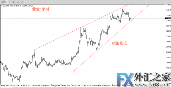 外汇期货股票比特币交易