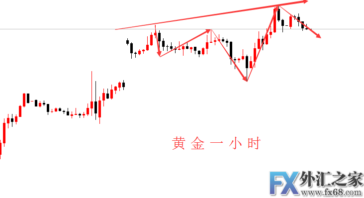 外汇期货股票比特币交易