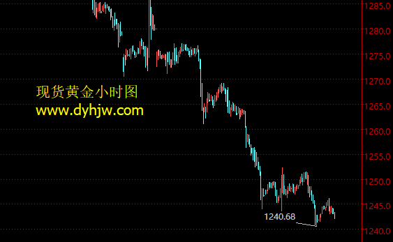 外汇期货股票比特币交易