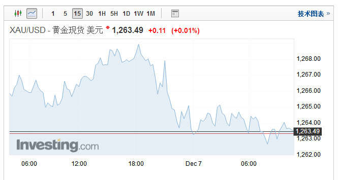 外汇期货股票比特币交易