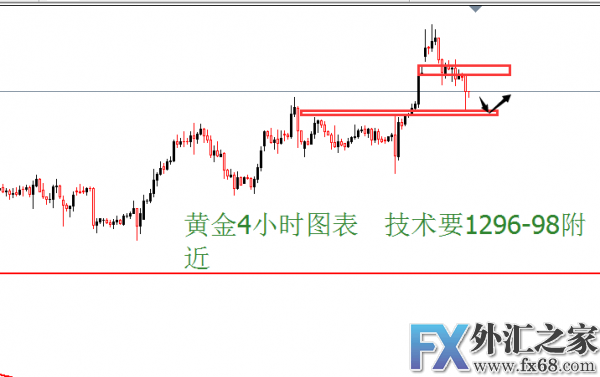 外汇期货股票比特币交易