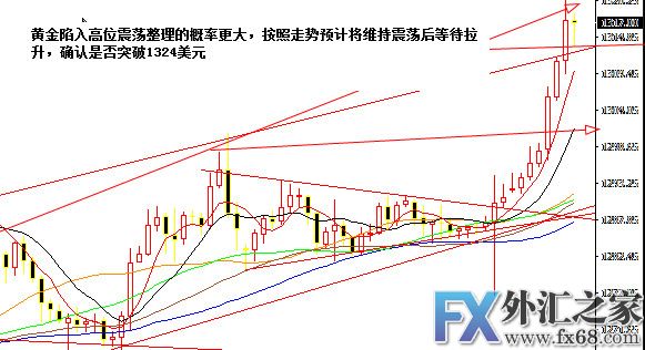 外汇期货股票比特币交易