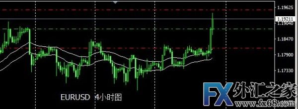 外汇期货股票比特币交易