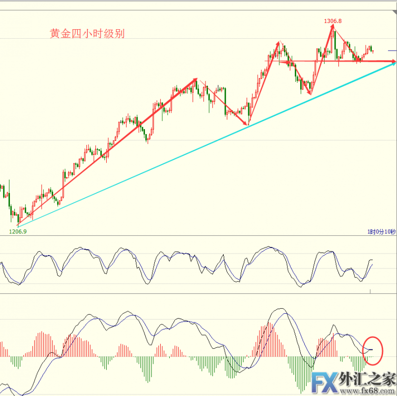 外汇期货股票比特币交易