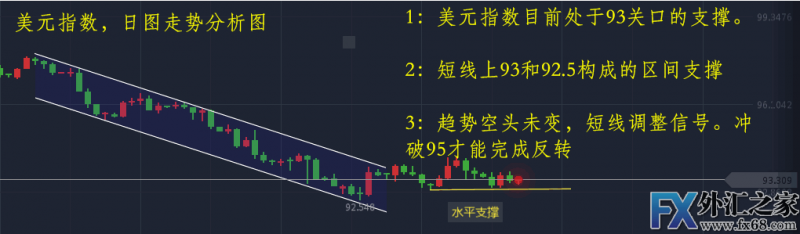 外汇期货股票比特币交易