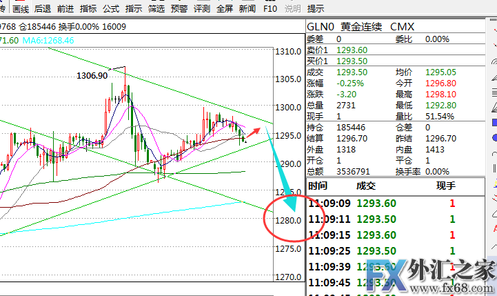 外汇期货股票比特币交易