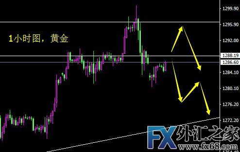 外汇期货股票比特币交易