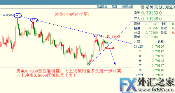 外汇期货股票比特币交易