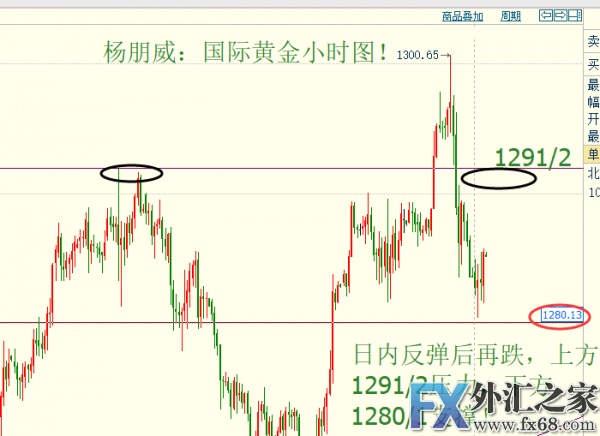 外汇期货股票比特币交易