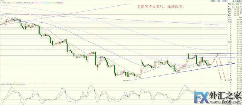 外汇期货股票比特币交易