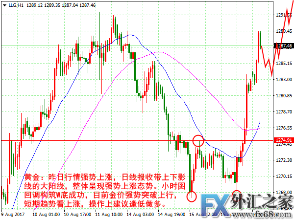 外汇期货股票比特币交易