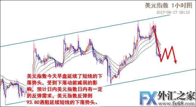 外汇期货股票比特币交易