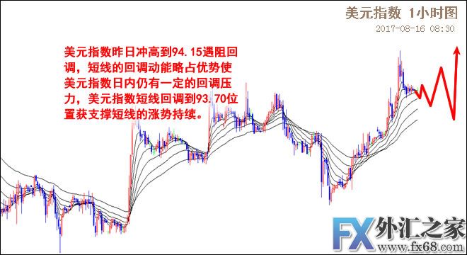 外汇期货股票比特币交易