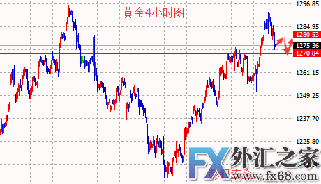 外汇期货股票比特币交易