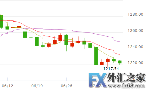 外汇期货股票比特币交易