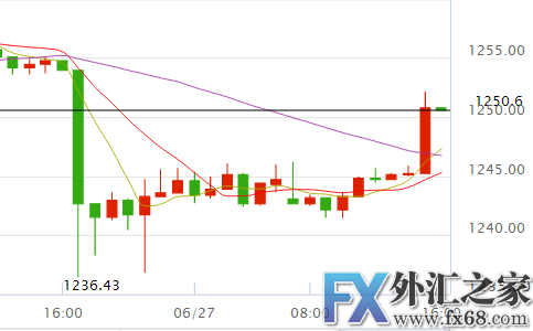 外汇期货股票比特币交易