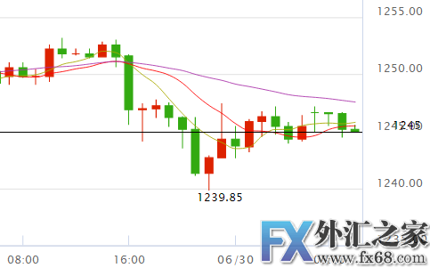 外汇期货股票比特币交易