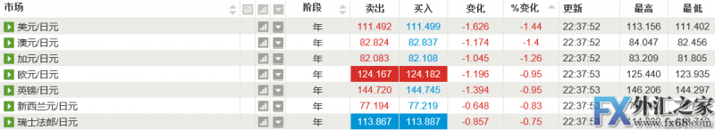 外汇期货股票比特币交易