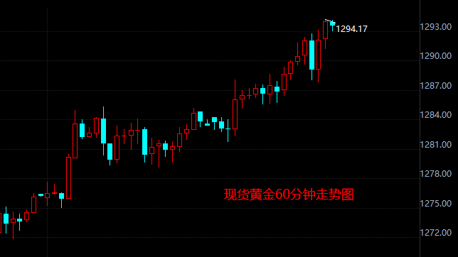 外汇期货股票比特币交易