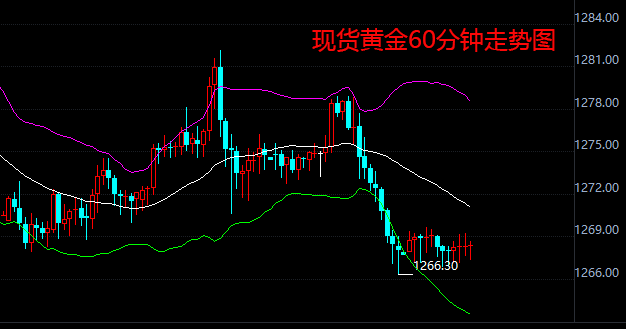 外汇期货股票比特币交易