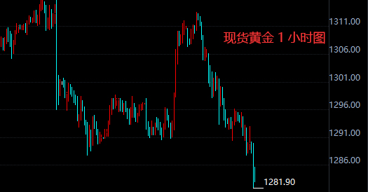 外汇期货股票比特币交易