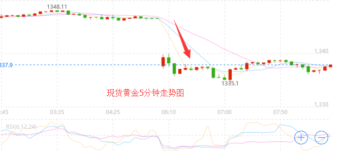 外汇期货股票比特币交易