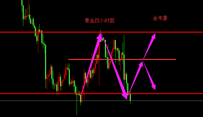 外汇期货股票比特币交易