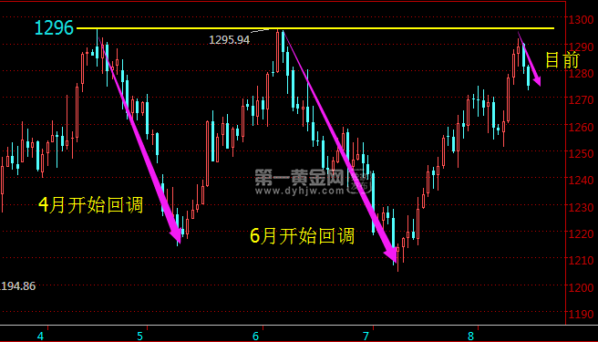 外汇期货股票比特币交易