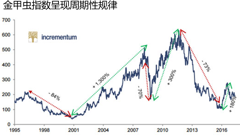 外汇期货股票比特币交易