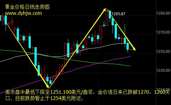 外汇期货股票比特币交易