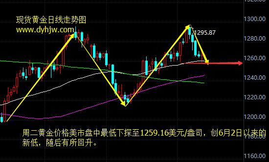 外汇期货股票比特币交易