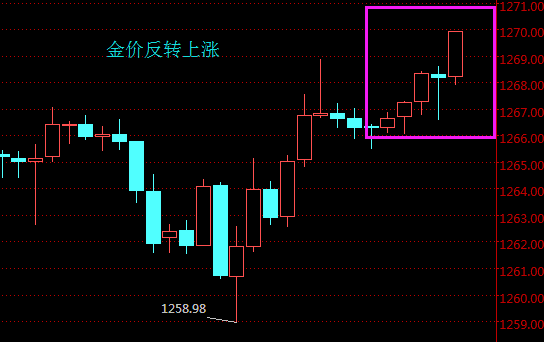 外汇期货股票比特币交易