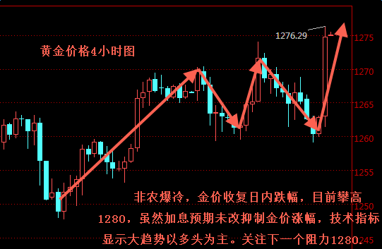 外汇期货股票比特币交易