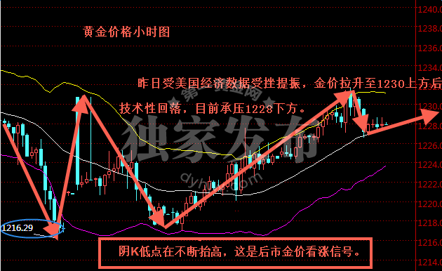 外汇期货股票比特币交易