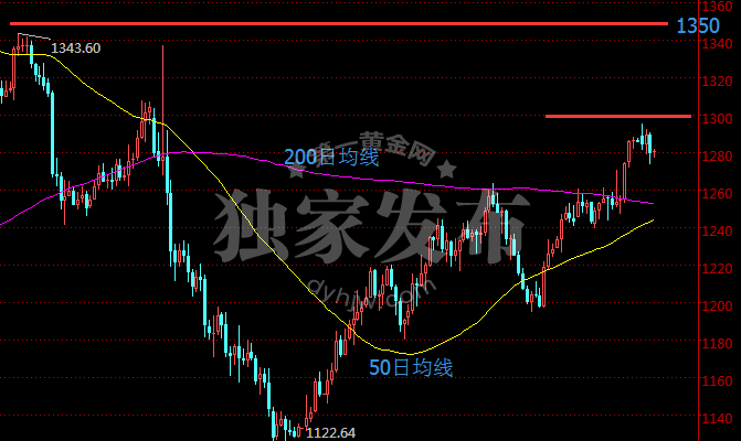 外汇期货股票比特币交易