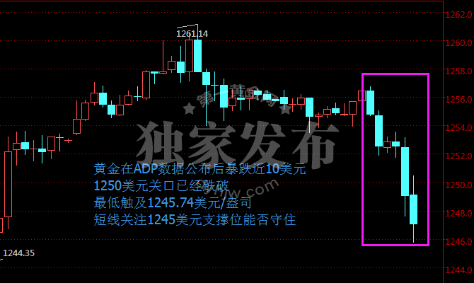 外汇期货股票比特币交易