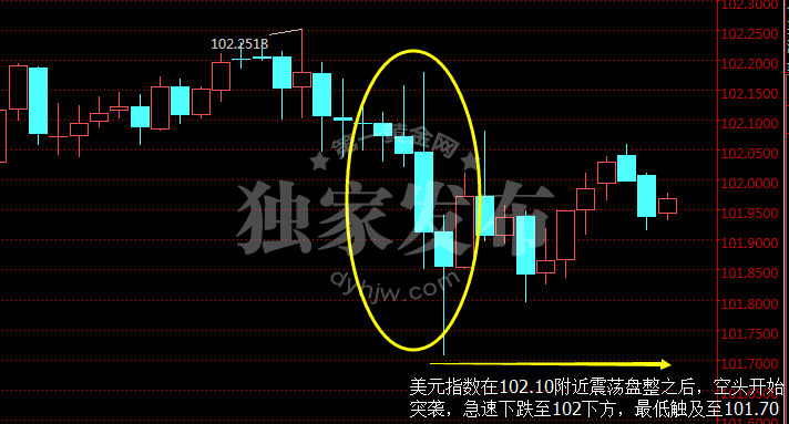 外汇期货股票比特币交易