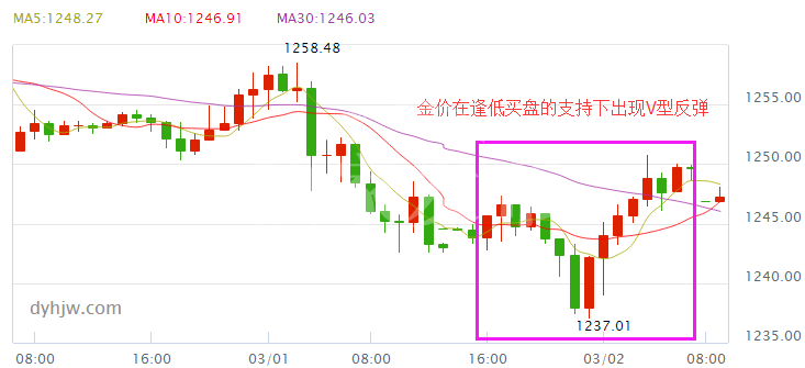 外汇期货股票比特币交易