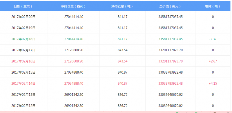 外汇期货股票比特币交易