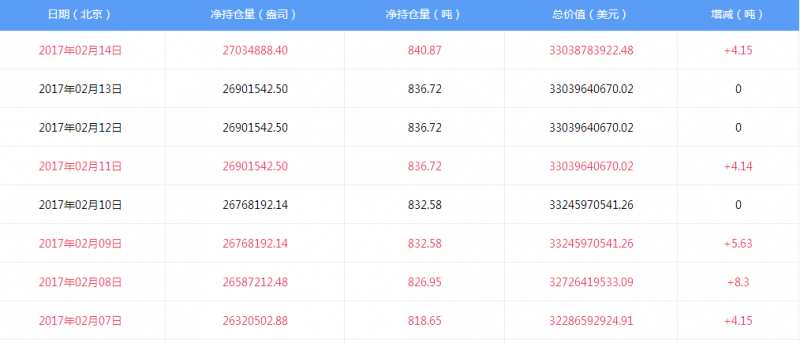 外汇期货股票比特币交易