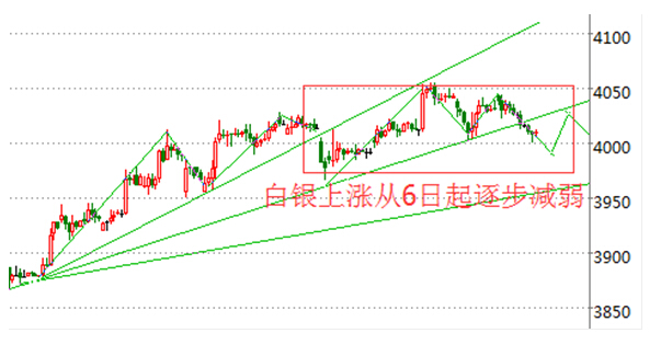 外汇期货股票比特币交易