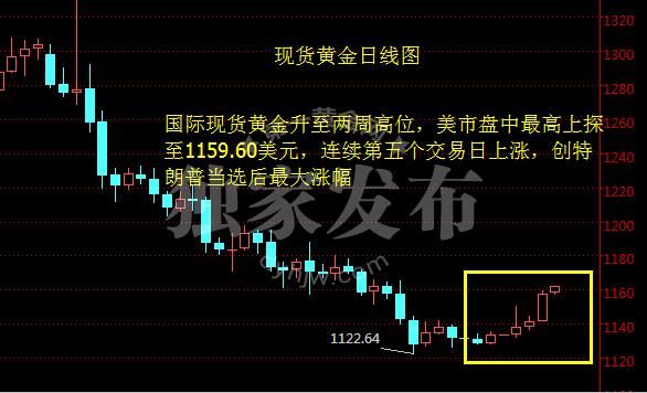 外汇期货股票比特币交易