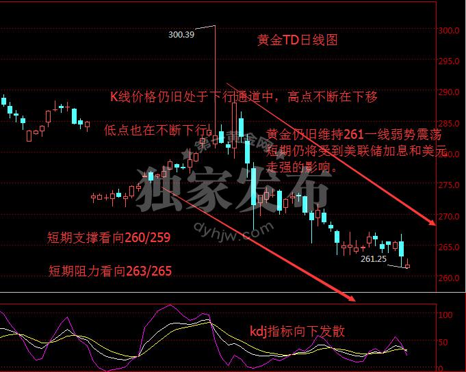 外汇期货股票比特币交易