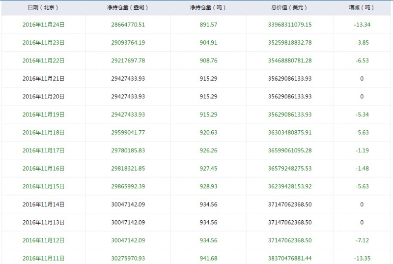 外汇期货股票比特币交易