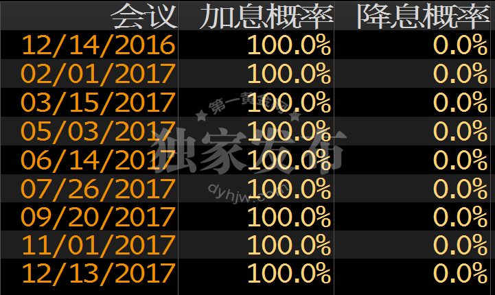 外汇期货股票比特币交易